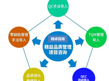 电话技术咨询资质，企业服务品质提升的坚实基石