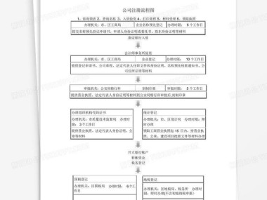 注册技术咨询服务公司全攻略，必备要求、流程解析与注意事项