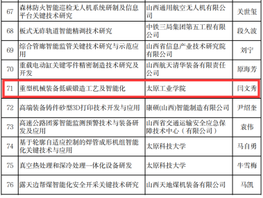 山西技术咨询行业翘楚揭晓，揭秘优质服务助力企业腾飞