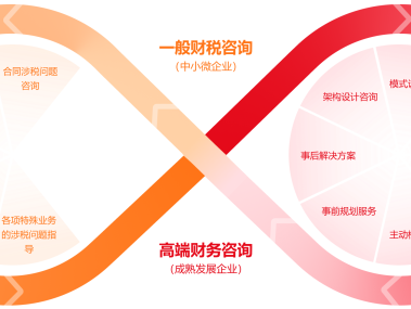 技术咨询公司税收政策深度解读与应对策略指南