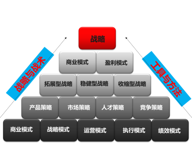 企业技术咨询战略协议，塑造未来竞争力的关键策略