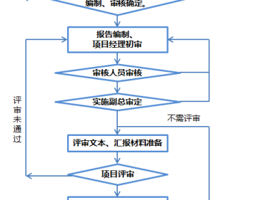 企业财务管理关键，技术咨询费用入账流程解析