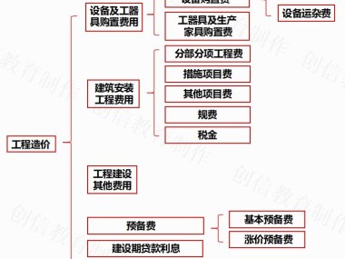 协鑫技术咨询费用揭秘,服务内容与价值深度解析