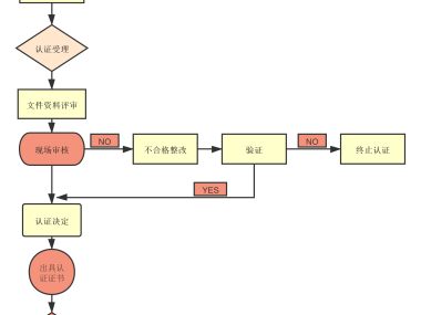 个人技术咨询公司注册全攻略，从筹备到成功注册