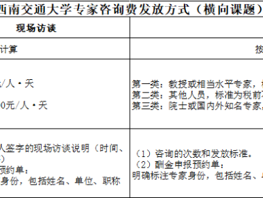 科技创新助力，专家技术咨询费合理定价标准揭晓