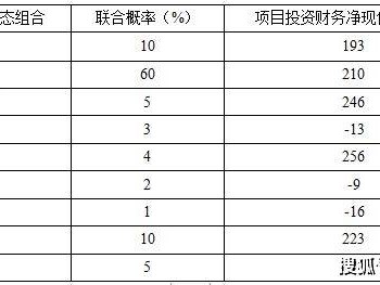 技术咨询费率计算方法深度解析