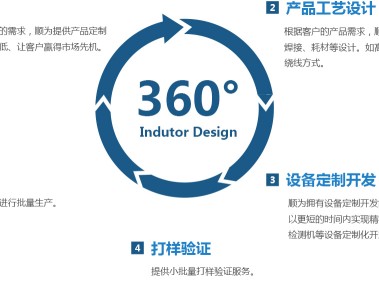 解码温州技术咨询，揭秘优质服务背后的成本与价值