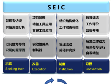 企业高效发展强力伙伴，正规技术咨询代理服务