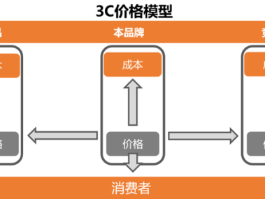 技术咨询服务价值评估与合理定价策略