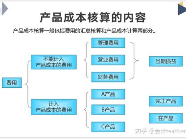 企业技术咨询费用成本核算与策略优化探讨