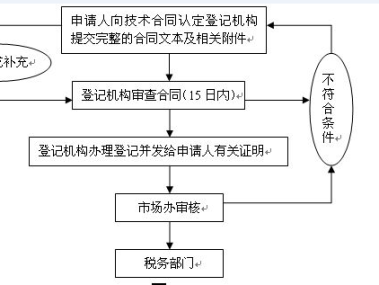 技术咨询合同法律效力与实务关键解析