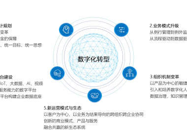 硕辰技术咨询，赋能企业数字化转型，领航行业创新潮