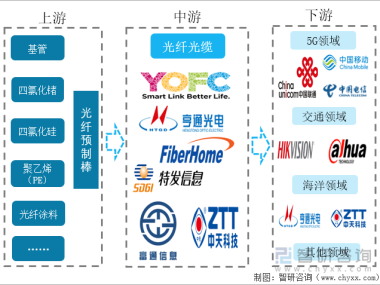 光纤技术咨询投资，助力企业创新发展之路