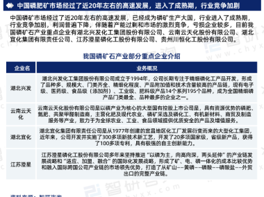 磷矿开采技术咨询服务推动行业绿色转型