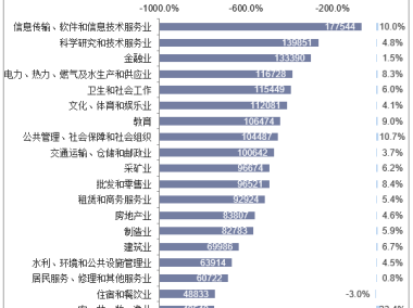 空调技术咨询师职业发展趋势与薪酬洞察