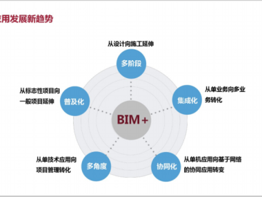 BIM技术咨询政策，引领建筑行业转型升级的核心动力