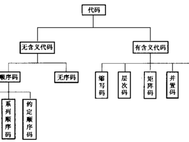 技术咨询分类编码体系全解析，分类、应用与体系构建