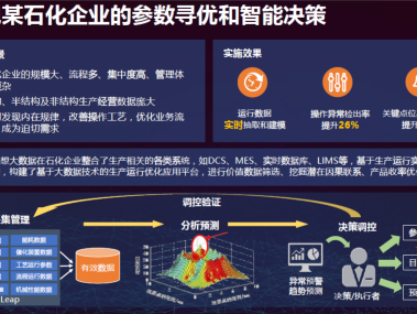 智转未来，软件技术咨询APP引领企业数字化变革