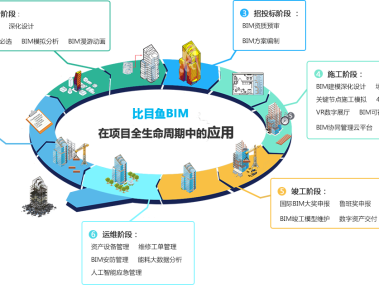 东莞BIM技术咨询服务,推动建筑行业智能化升级