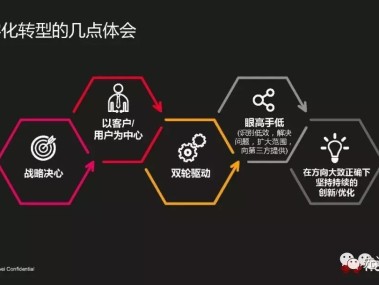 华景咨询赋能企业数字化转型，携手共绘美好未来蓝图
