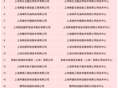 闵行区技术咨询费用助力企业腾飞，发展新引擎
