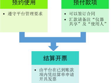上海市技术咨询合同法律框架与实践核心解析