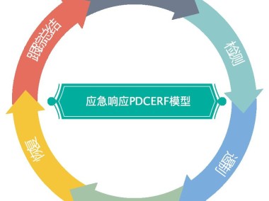 应急预案助力企业技术咨询稳定发展