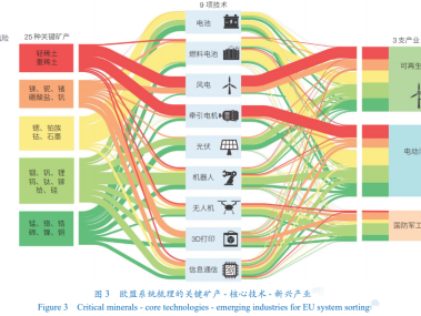 矿产资源技术咨询合同，项目顺利进行的关键保障纽带