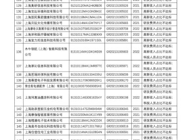 上海技术咨询采购，赋能企业核心竞争力升级