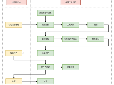 一站式指南,技术咨询公司注册全解析