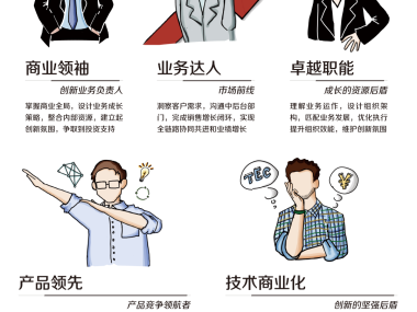 商业咨询硕士，解锁未来商业成功的钥匙