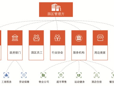 园区技术智库，驱动企业创新发展的智力核心