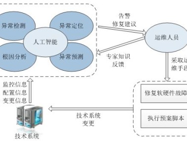 交易技术咨询手续全解析，助力业务顺利开展
