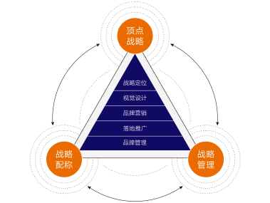 常规技术咨询领航者，卓越品牌建设之道解析