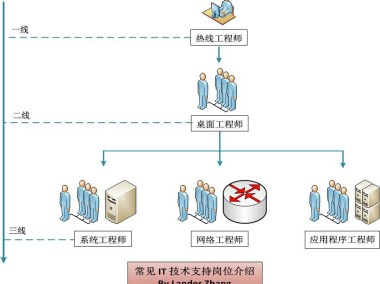 技术咨询部门职位分类解析，构建高效专业团队之道