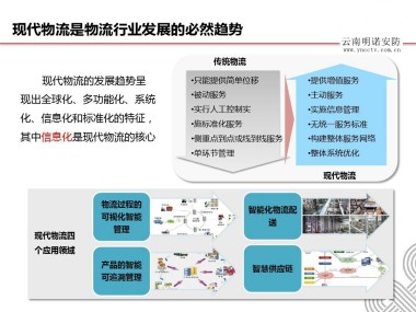 智能物流技术咨询，引领行业变革的新动力