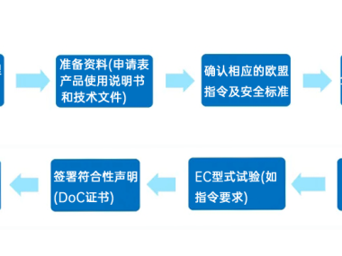 技术咨询公司注册高效指南，流程解析与关键步骤详解