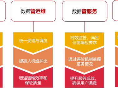 网络技术咨询助力企业腾飞，智慧翅膀下的发展优势