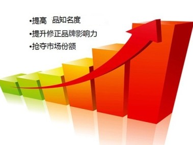 北京品牌技术咨询深度解读,赋能企业品牌竞争力升级