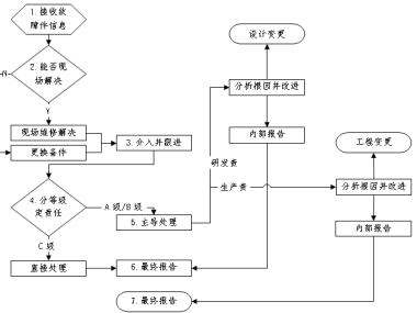 浙江技术咨询流程攻略，轻松高效的服务之旅