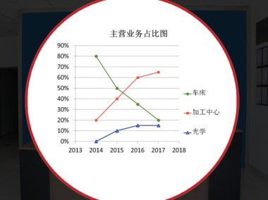 速腾技术，赋能企业高效发展，推动行业创新浪潮