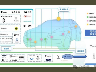 未来驾驶技术先锋，驱动行业转型升级的咨询力量