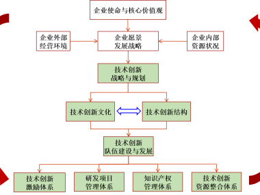企业创新发展之重要保障，技术咨询费附件解析