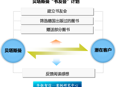 技术咨询助力企业腾飞，解锁发展新动力