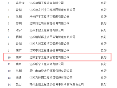 江苏技术咨询费用市场动态与发展趋势洞察