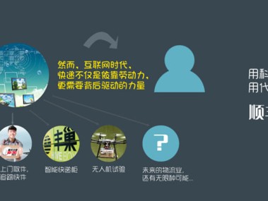 顺急丰技术咨询，专业护航企业技术高效应对