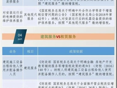 技术咨询中科目应用的深远意义