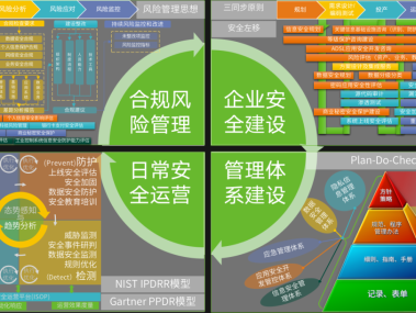 五大关键条件助您成功开设安全技术咨询公司