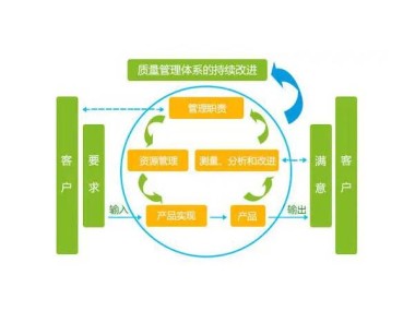 企业技术咨询全解析，高效管理与策略实施指南