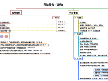国际技术咨询在现代企业国际化进程中的核心推动力